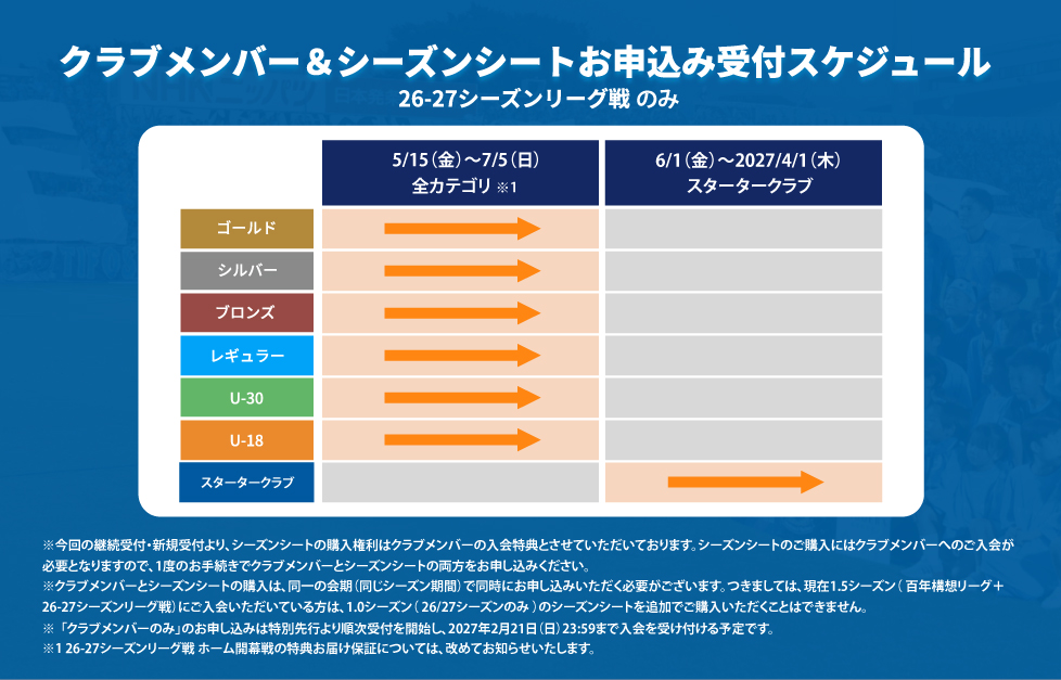 シーズンシート座席継続