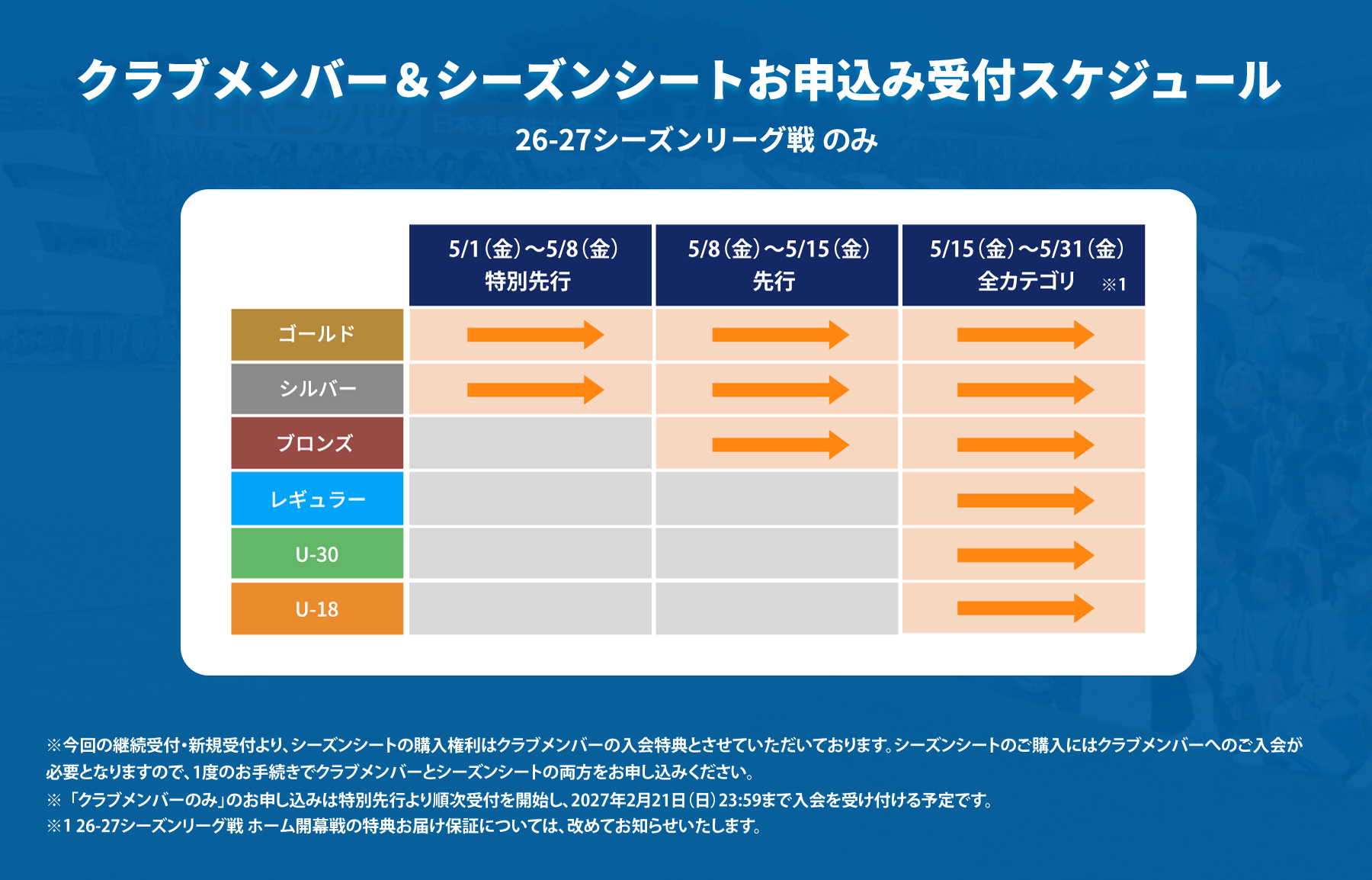 シーズンシート座席継続