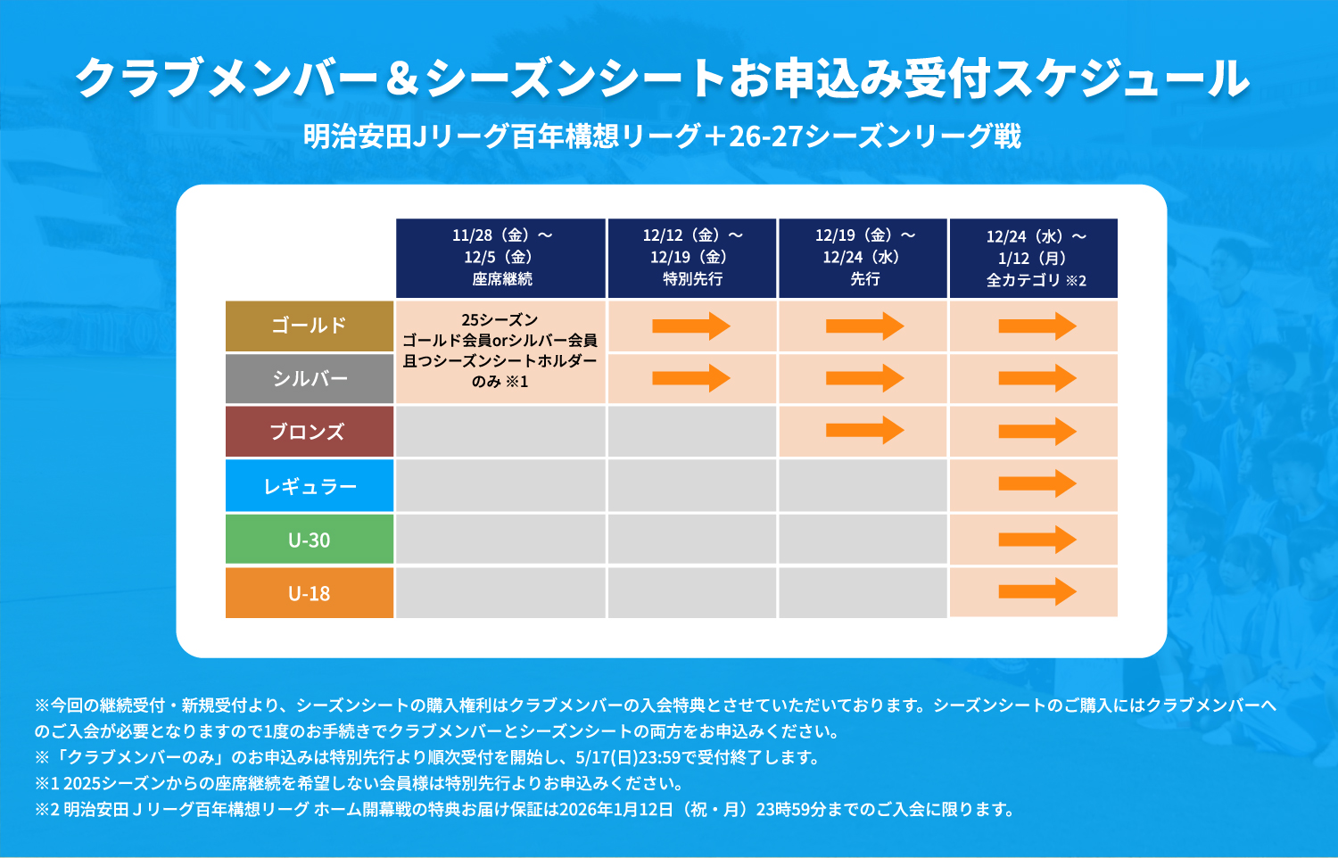 シーズンシート座席継続