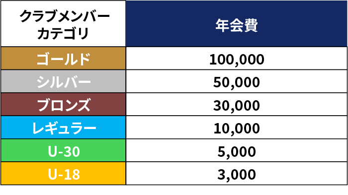 価格表