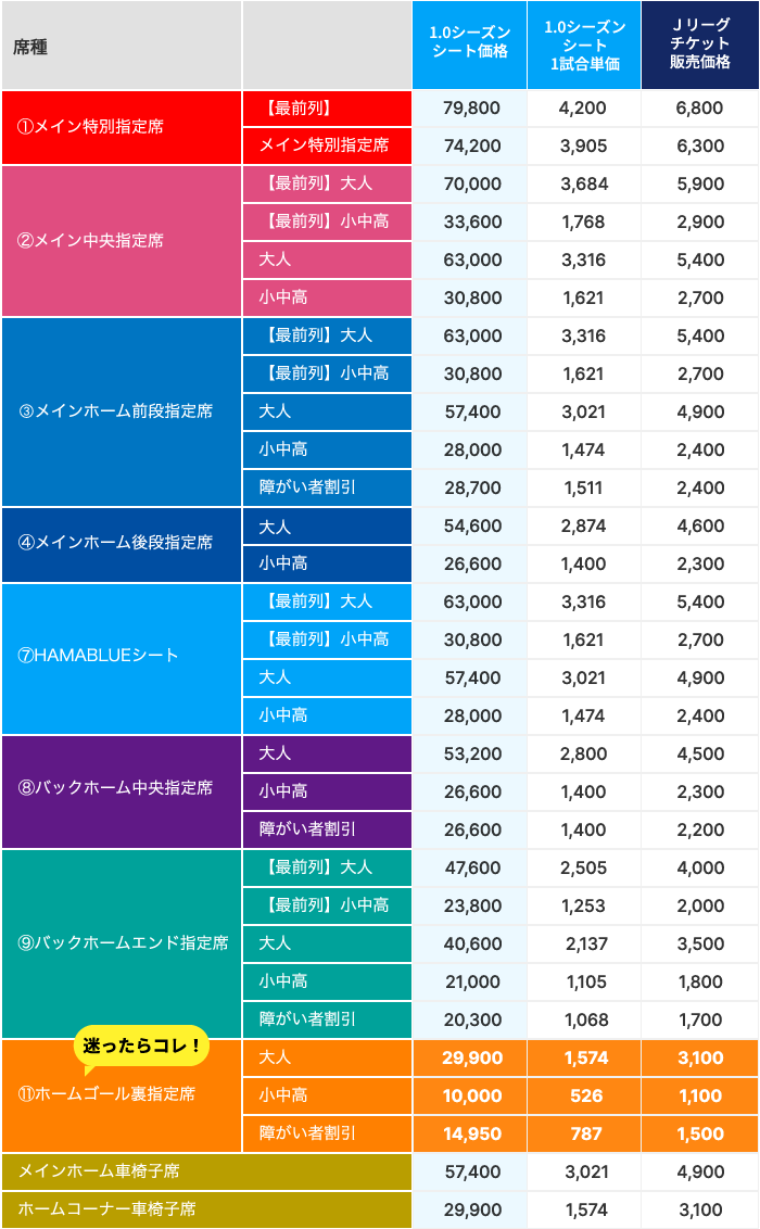 価格表